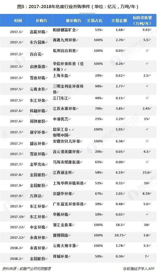 危廢行業(yè)2018、2019現(xiàn)狀1323